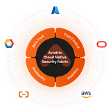 Aviatrix Systems, Inc. logo