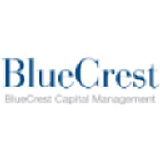 Candlestick Capital Management LP logo
