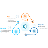 NIVID Infotech, Inc. logo